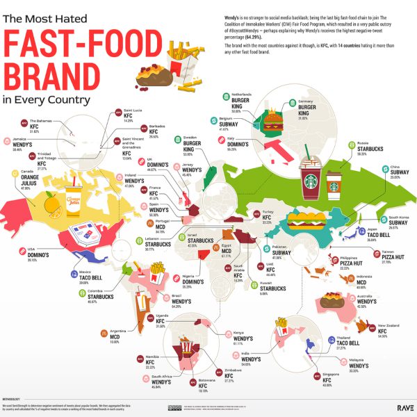 Worst Fast Food Brands